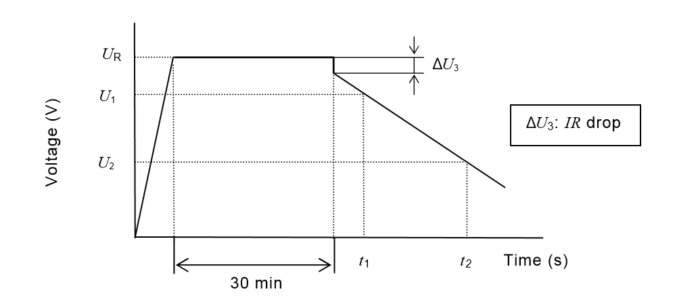 Voltage characteristic between capacitor terminals